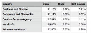 Email Marketing 