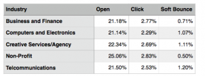 Email Marketing