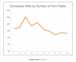 nonprofit website form fields