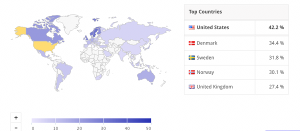 VOD statistics global