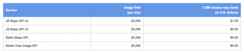 Google Map API for web developers - price list