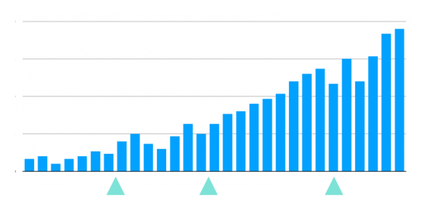 graph-data-analytics-lead-growth-600x292-1