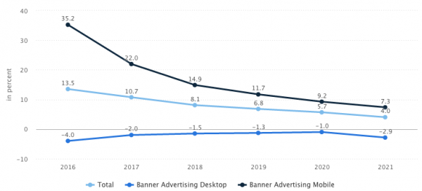 Banner advertising stats