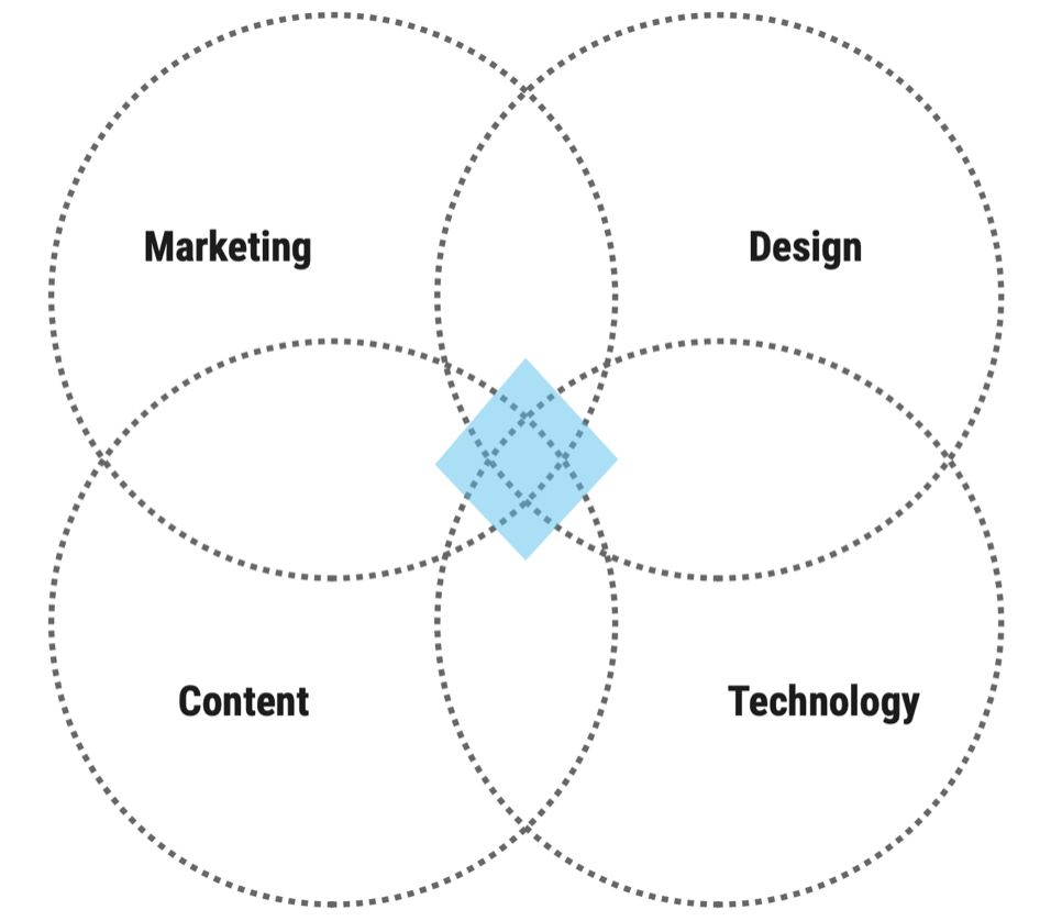 growth-agency-connected-services