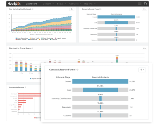 HubSpot-Reporting-system-marketing-sales