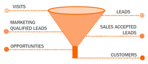 marketing data: metrics through the funnel