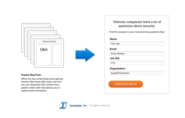 Testing content and conversion offers for lead generation