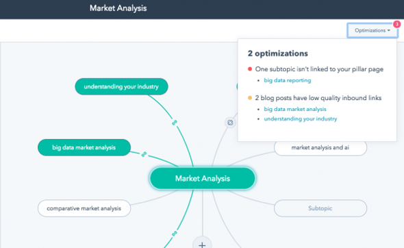 HubSpot strategy tool