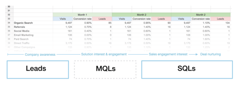 lead-generation-system