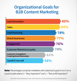 B2B marketing goals