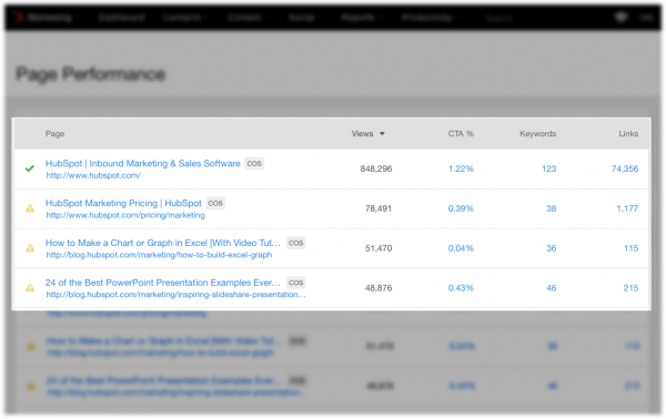 Page optimization in HubSpot for websites