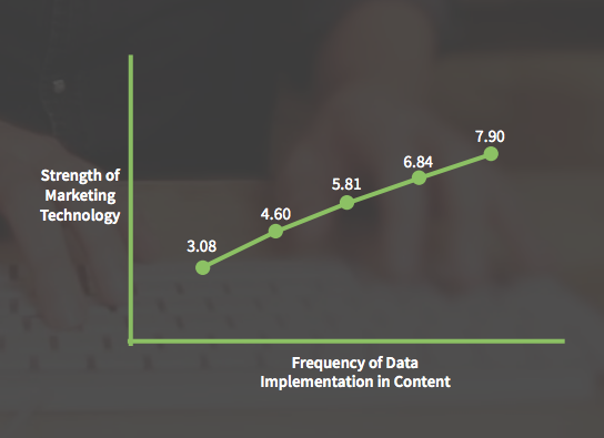 Marketing Automation Advantages