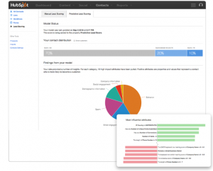 What is lead scoring? A lead scoring dashboard. 