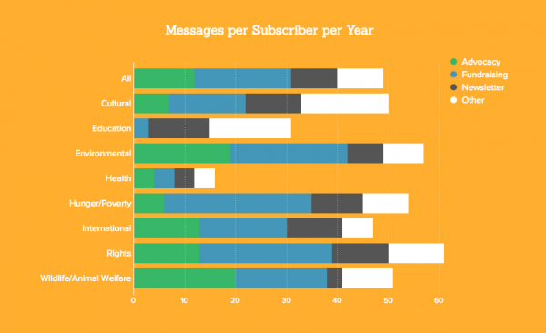 Top Nonprofit Digital Trends for 2017