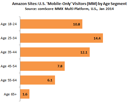 mobile only audience data report