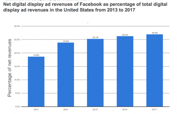 Facebook Stats 