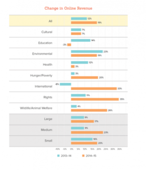 nonprofit online revenue sources