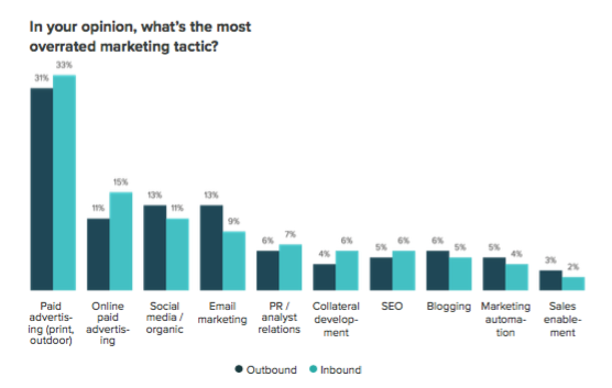 state of inbound