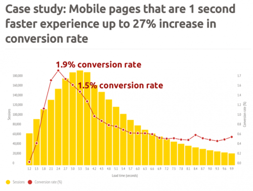 page-load-600x454