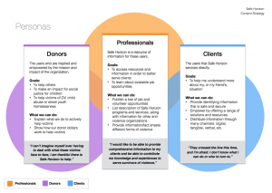 website redesign personas and goals