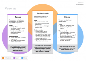 nonprofit personas Safe Horizon