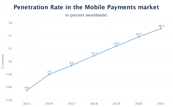 mobile payments