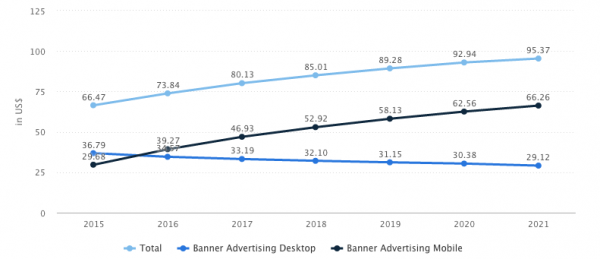 Banner advertising stats