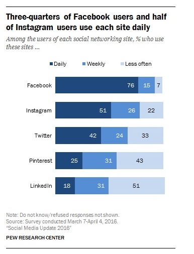 Top Nonprofit Digital Trends for 2017