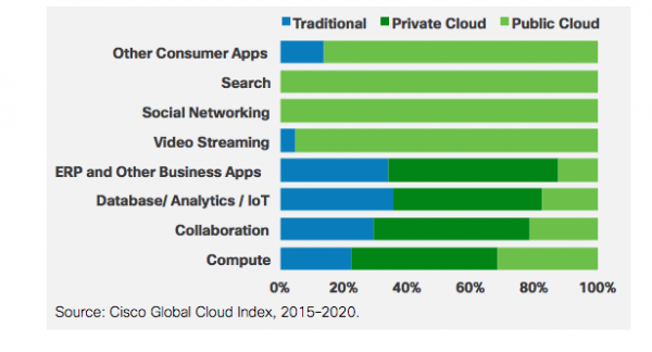 cloud computing market