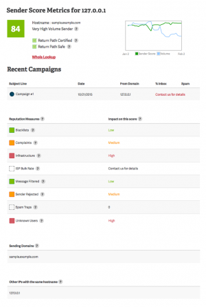 What is an email sender score? Email sender rating report example