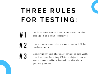 Rules for testing