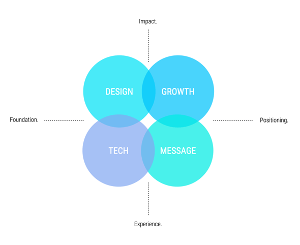 pillars-of-website-design