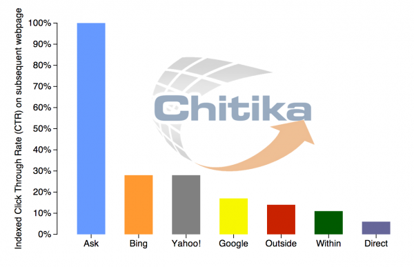 web traffic report - search marketing