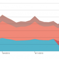 mobile app data