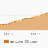 Conversion marketing chart