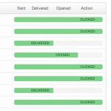 Non-profit key performance indicators (KPIs)