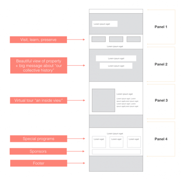 Best Practices for Nonprofit Website Design - wireframes for web design project for nonprofit