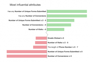 sales enablement statistics