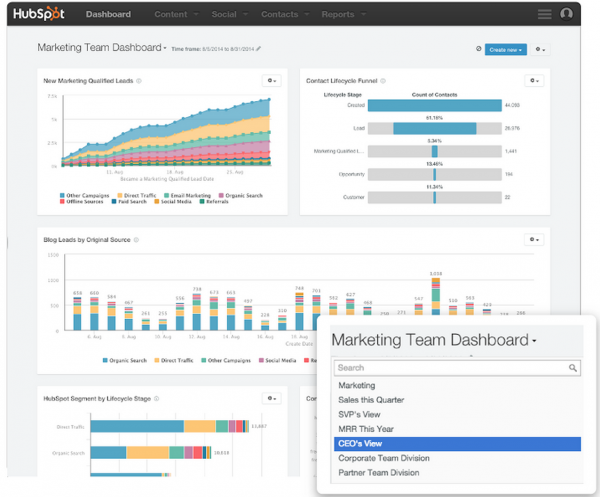 Screen view of UI: Reporting: Benefits of Using Hubspot with Shopify