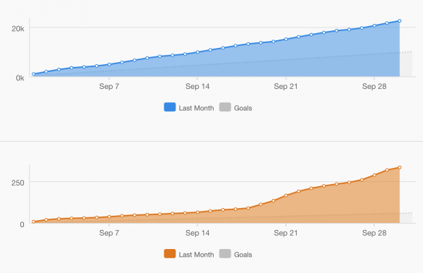 Marketing for eCommerce - Hubspot and Shopify