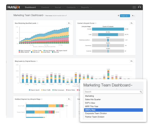 HubSpot Partner in Charlotte - Support and Management