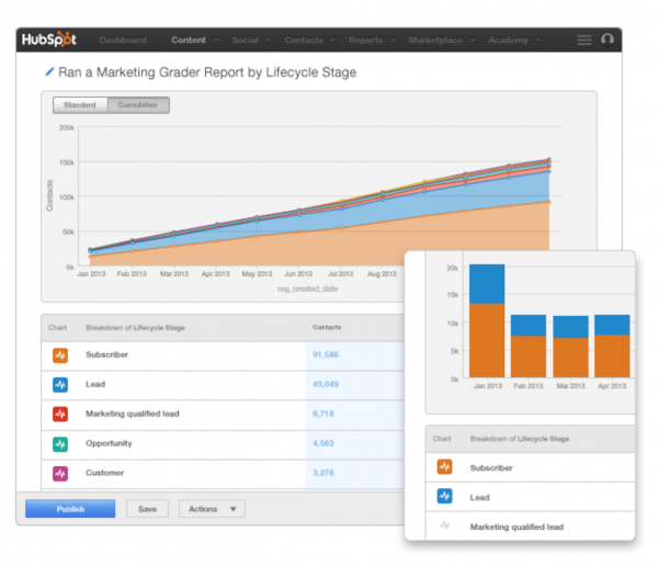 Hubspot for the enterprise