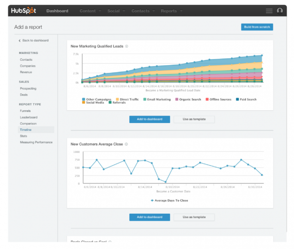 Predictive analytics - marketing