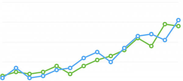 Data graph of sales - Agile Sales as a Driver of ROI