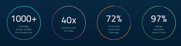 Illustrating value proposition with data - website design