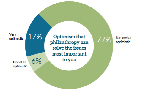 nonprofit trends