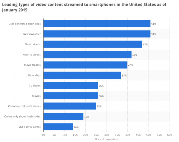 online marketing trends