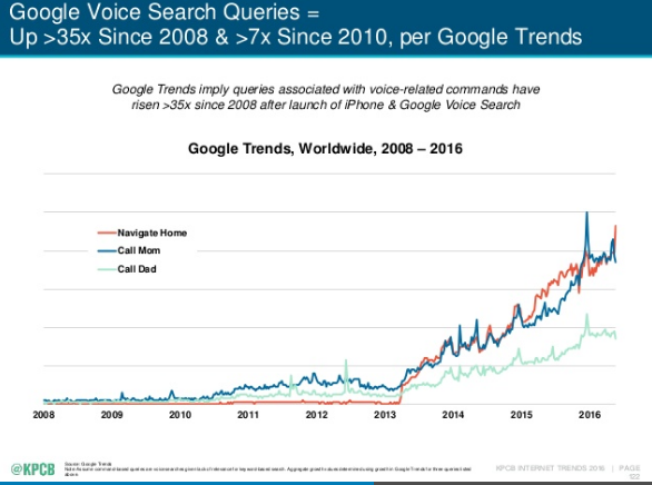 online marketing trends