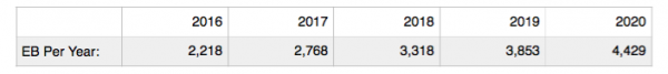 cloud computing market