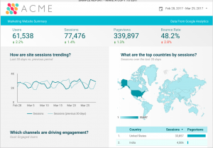 B2B tech marketing - Google data studio